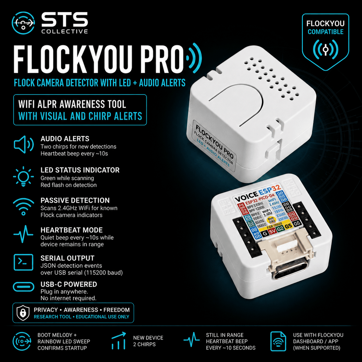 Which FlockYou Detector Should You Buy? Atom Lite vs Audio vs Pro - Security & Privacy Tools | STS Collective