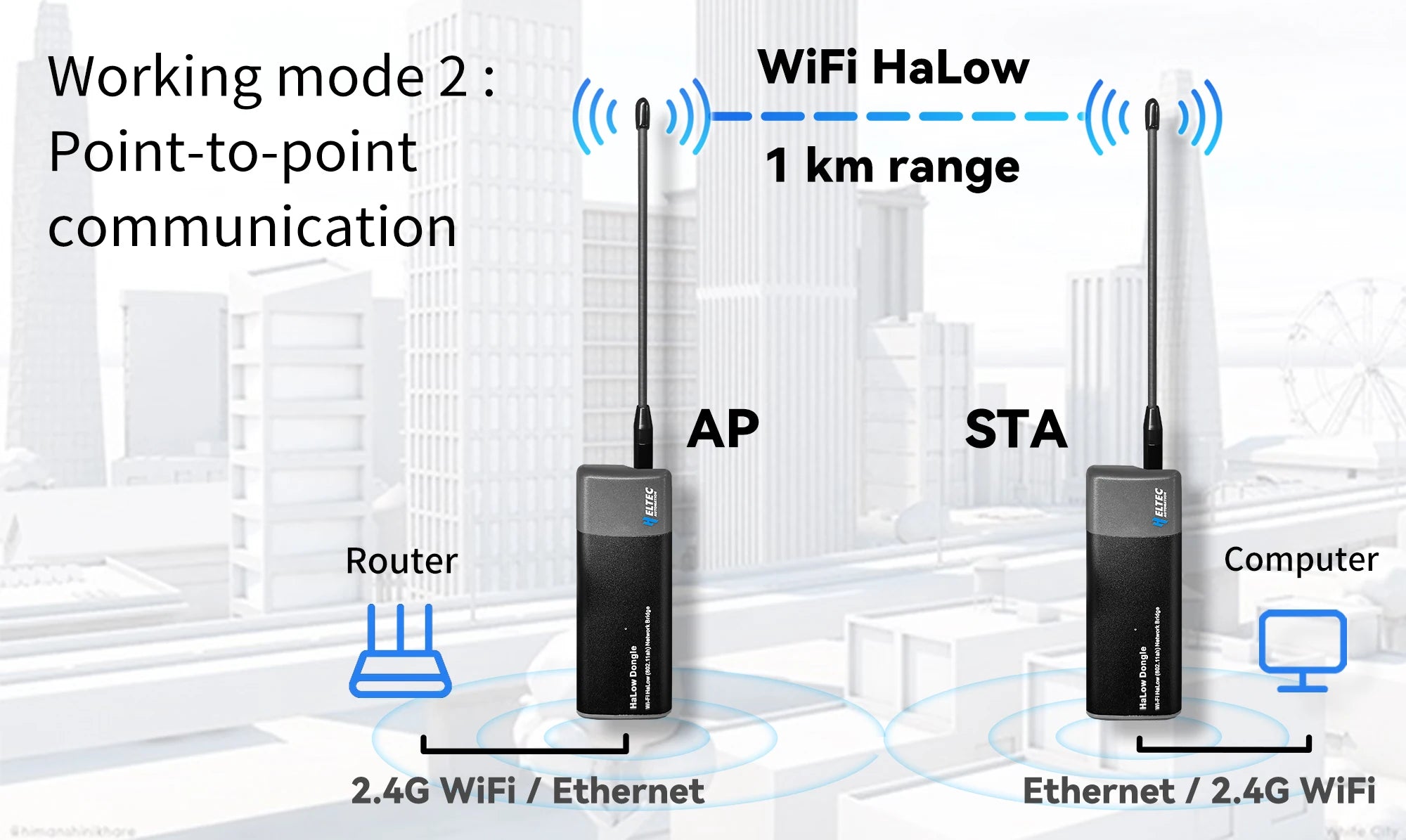 STS Collective OpenMANET Heltec HaLow Mesh Node – 915MHz Off - Grid Communication Device (HT - HD01 V2, Pre - Flashed) - Security & Privacy Tools | STS Collective