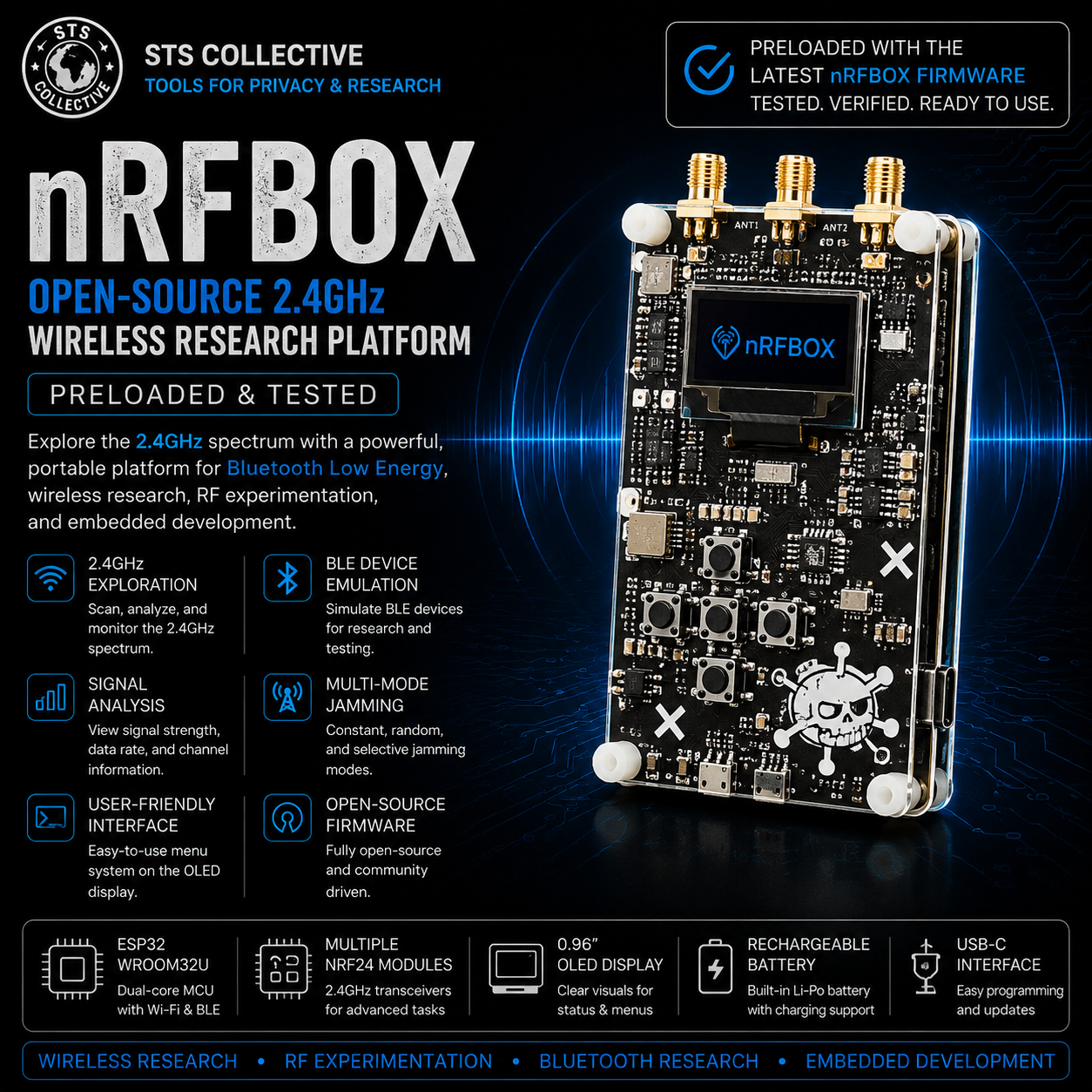 An nRFBOX open-source 2.4GHz wireless research platform board by STS Collective, shown on a dark blue promotional background with feature callouts and icons.