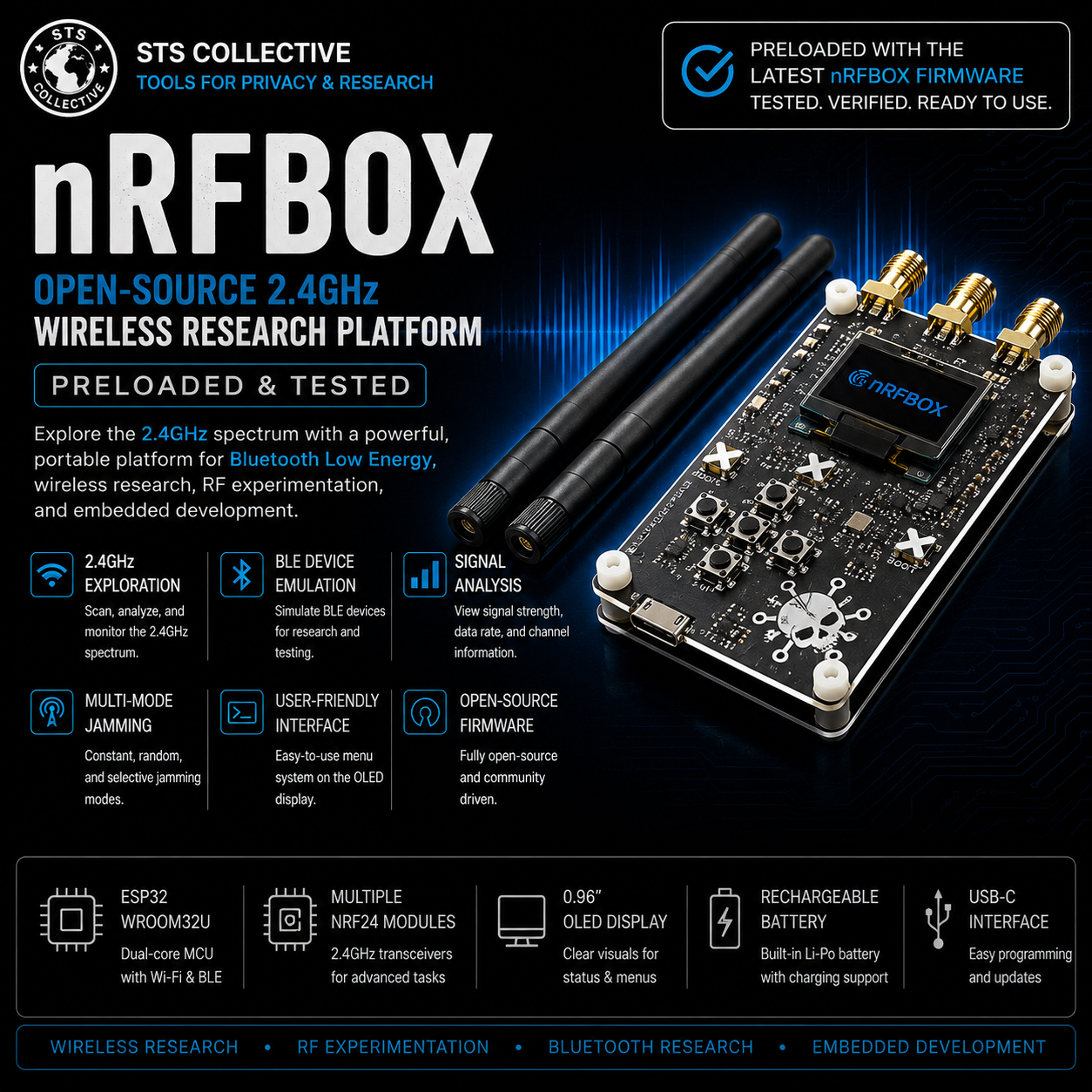 Promotional graphic for the nRFBox wireless research platform by STS Collective, showing the black and gold electronic board, three black antennas, and a blue background with feature callouts and text.