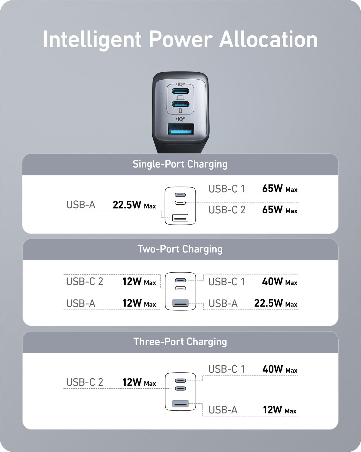 Anker <b>735</b> Charger (Nano II 65W) Anker