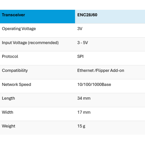 Flipper Zero Add-On: Ethernet Spycraft 101