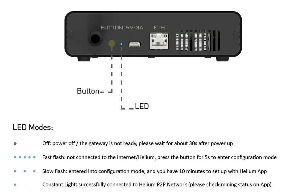 STS Collective OpenMANET SenseCAP HaLow Mesh Gateway – Modded M1 (WM6108, 915MHz Off - Grid Node, Pre - Flashed) - Security & Privacy Tools | STS Collective