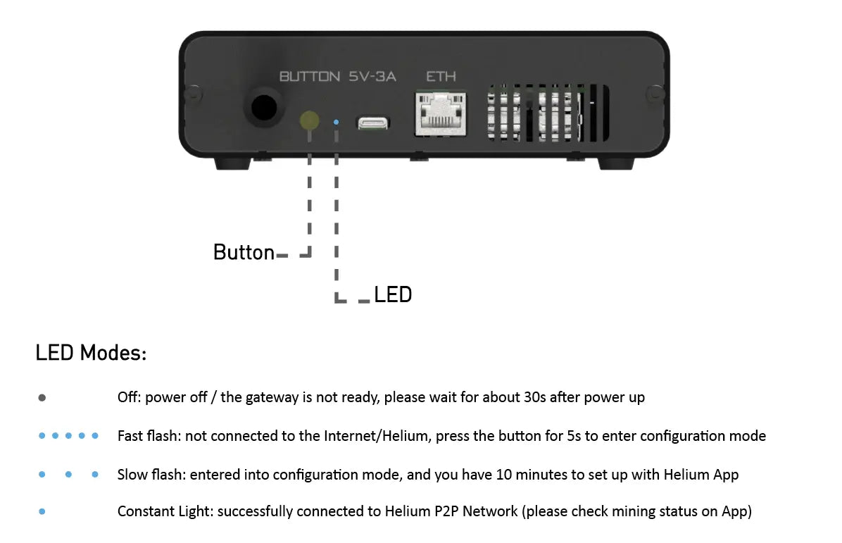 STS Collective OpenMANET SenseCAP HaLow Mesh Gateway – Modded M1 (WM6108, 915MHz Off - Grid Node, Pre - Flashed) - Security & Privacy Tools | STS Collective