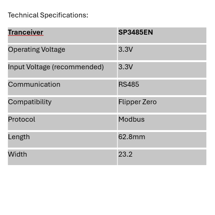 Flipper Zero Add-On: Modbus Spycraft 101