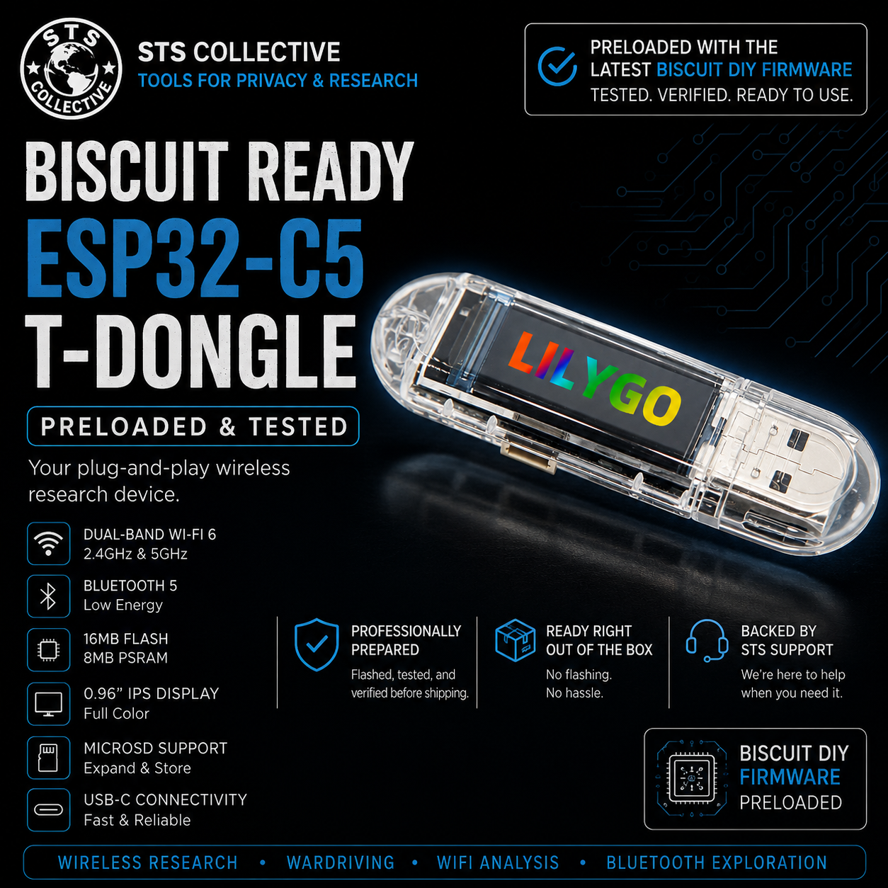 A promotional product graphic for an STS Collective ESP32-C5 T-Dongle wireless research device. The clear plastic dongle is shown diagonally with a colorful display reading 'LIZYGO' on a dark background with circuit-like lines.
