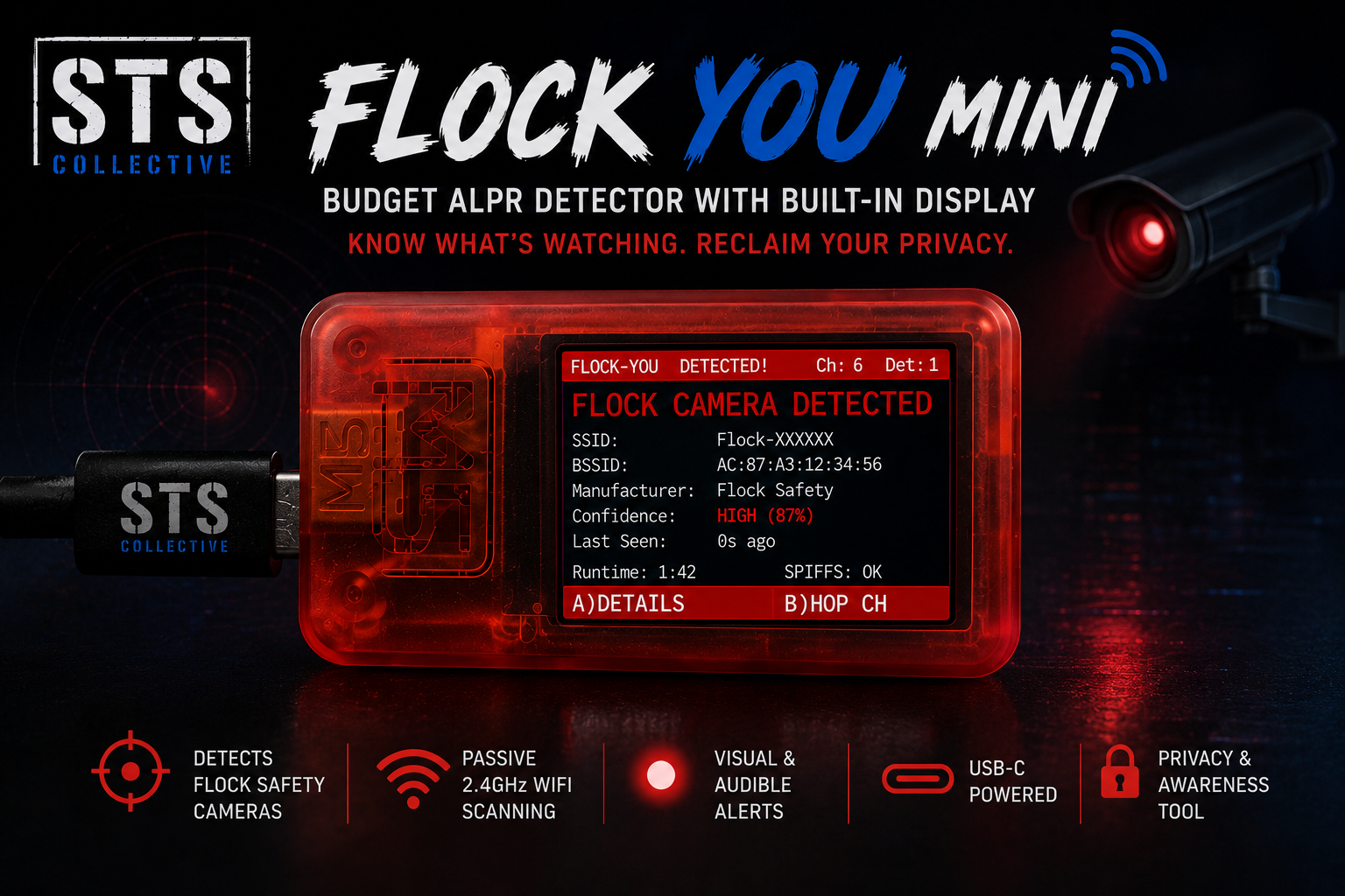 STS Collective Flock You Mini budget ALPR detector with built-in display, shown in a red translucent casing on a dark promotional background with feature icons and text.