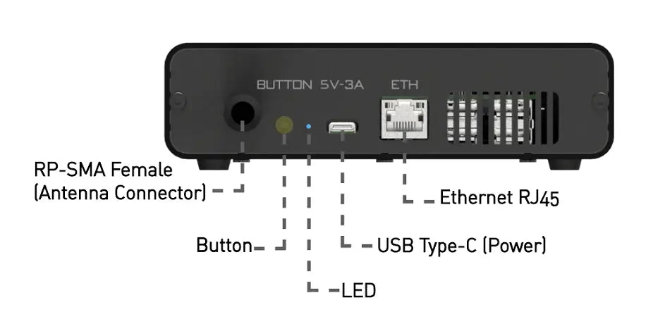 STS Collective OpenMANET SenseCAP HaLow Mesh Gateway – Modded M1 (WM6108, 915MHz Off - Grid Node, Pre - Flashed) - Security & Privacy Tools | STS Collective